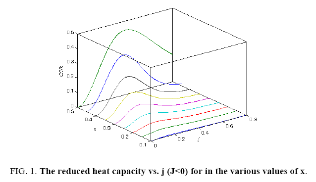 physical-chemistry-reduced-heat