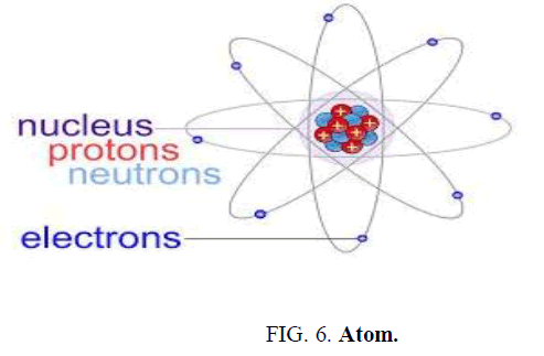 physics-astronomy-Atom