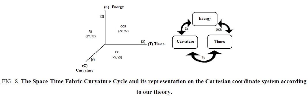 physics-astronomy-Curvature-Cycle