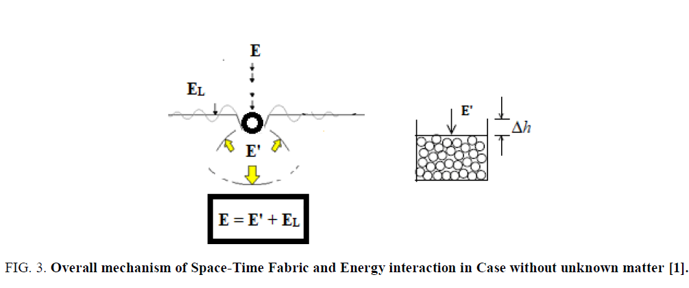 physics-astronomy-Energy-interaction