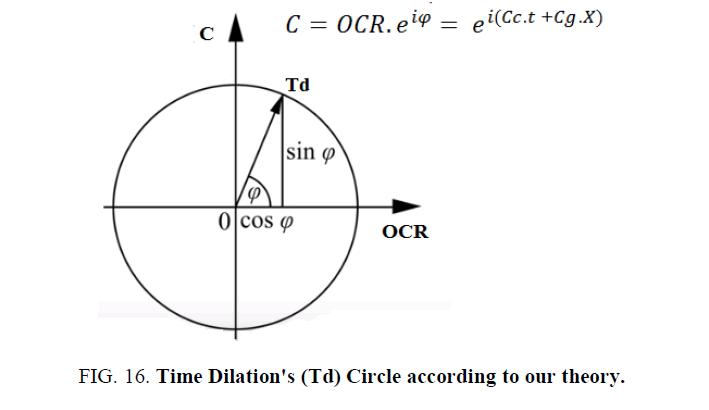 physics-astronomy-Time-Dilation