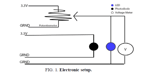 physics-astronomy-electronic-setup