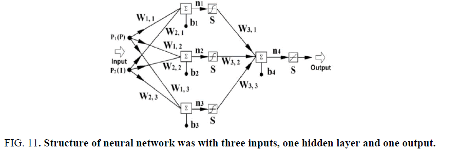 physics-astronomy-neural-network