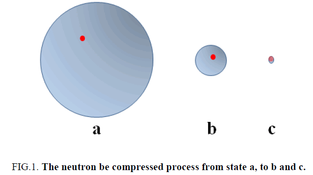 physics-astronomy-neutron