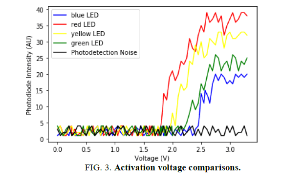physics-astronomy-voltage-comparisons