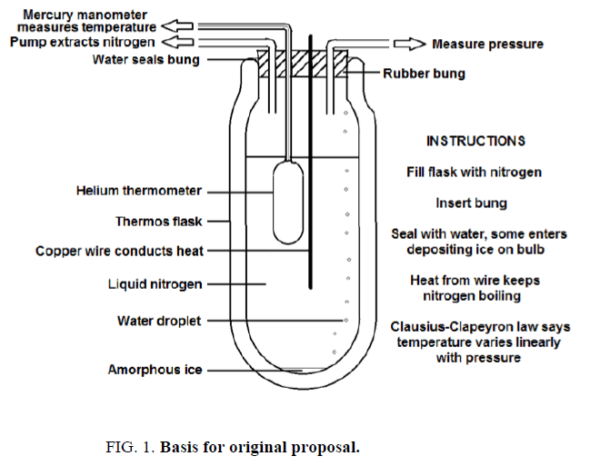 research-reviews-electrochemistry-Basis-original-proposal