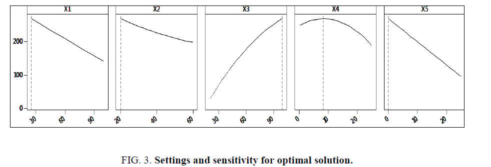 research-reviews-polymer-Settings-sensitivity-optimal