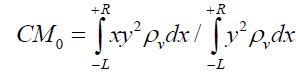 方程gydF4y2Ba