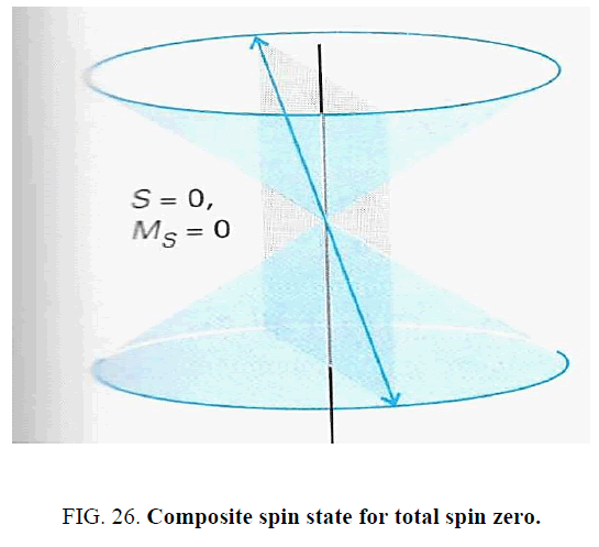 space-exploration-Composite-spin-zero