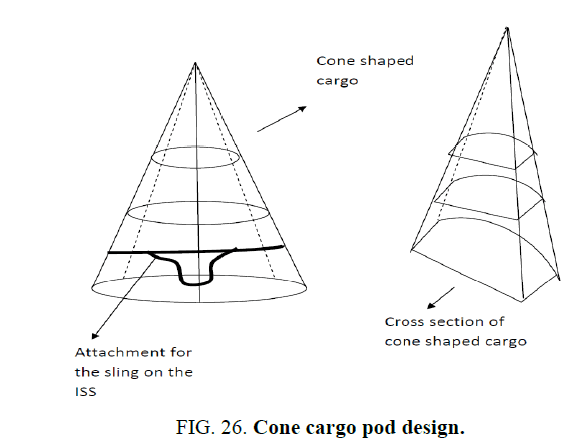 space-exploration-Cone-cargo
