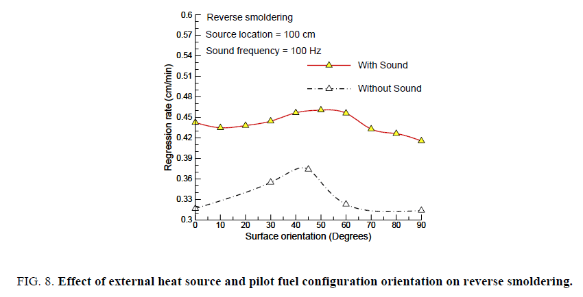 space-exploration-Effect-external-heat-source-pilot-fuel