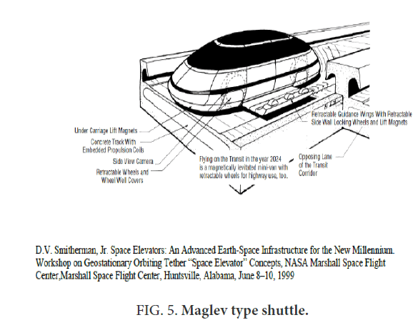 space-exploration-Maglev-type