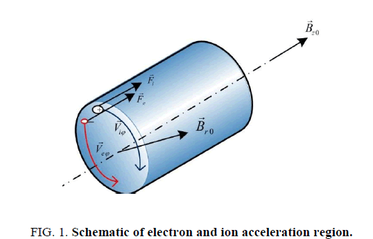 space-exploration-Schematic-electron-ion-acceleration-region