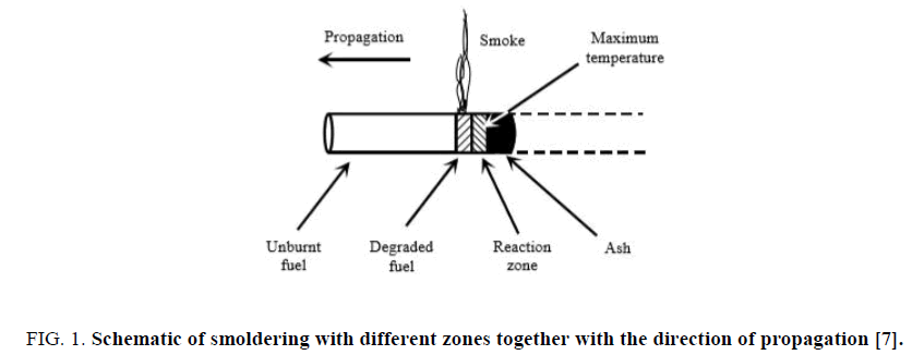 space-exploration-Schematic-smoldering-different-zones