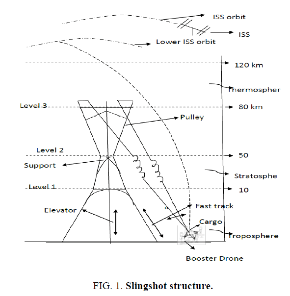 space-exploration-Slingshot-structure