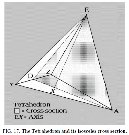 space-exploration-Tetrahedron-isosceles-cross