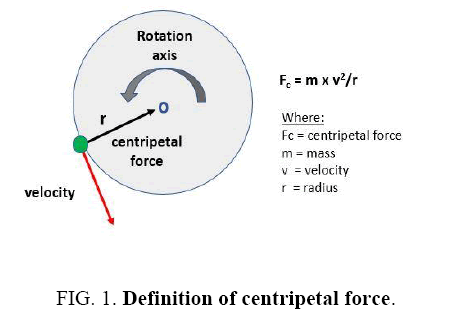 space-exploration-centripetal-force