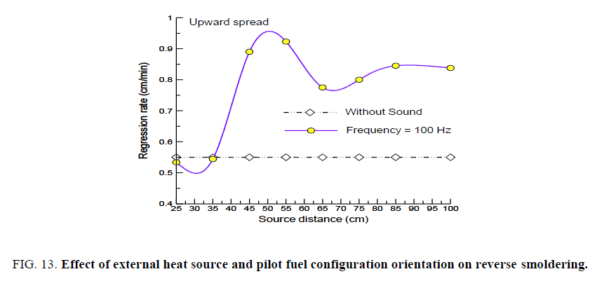 space-exploration-external-heat-source-pilot-fuel-configuratio