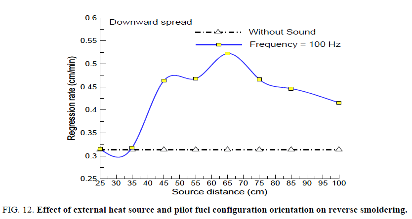 space-exploration-pilot-fuel-configuration-orientation-reverse-smoldering
