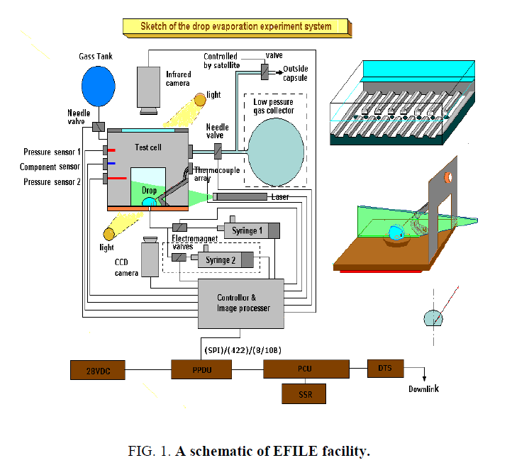 space-exploration-schematic-EFILE-facility
