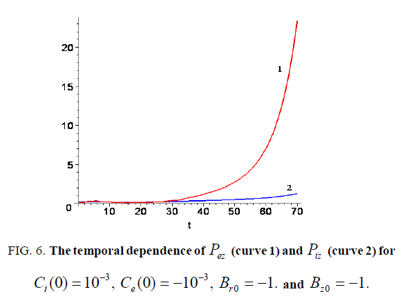 space-exploration-temporal-dependence-curve